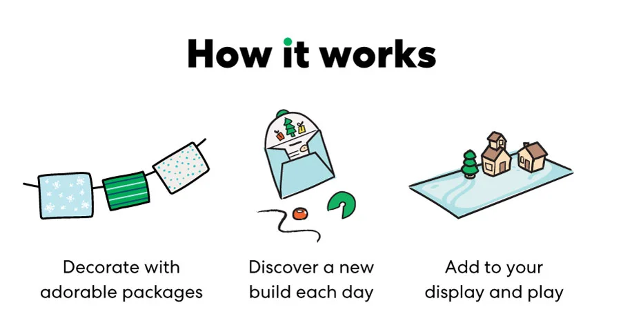 How it works