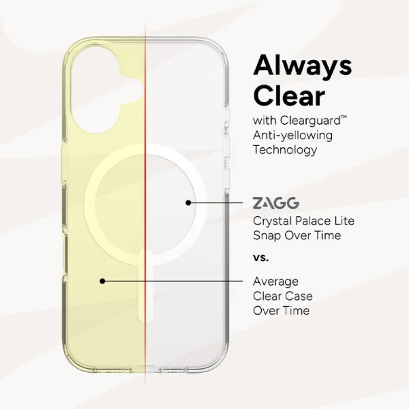 Always Clear with Clearguard Anti-Yellowing Technology