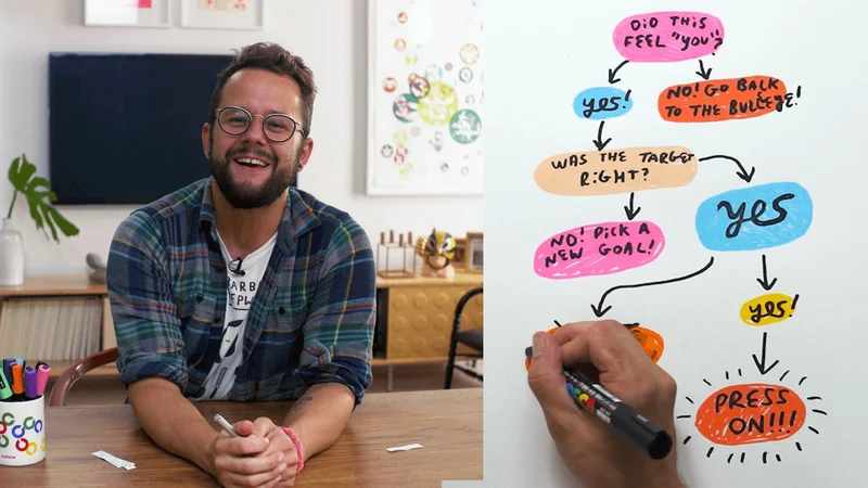 Mindful Drawing 101