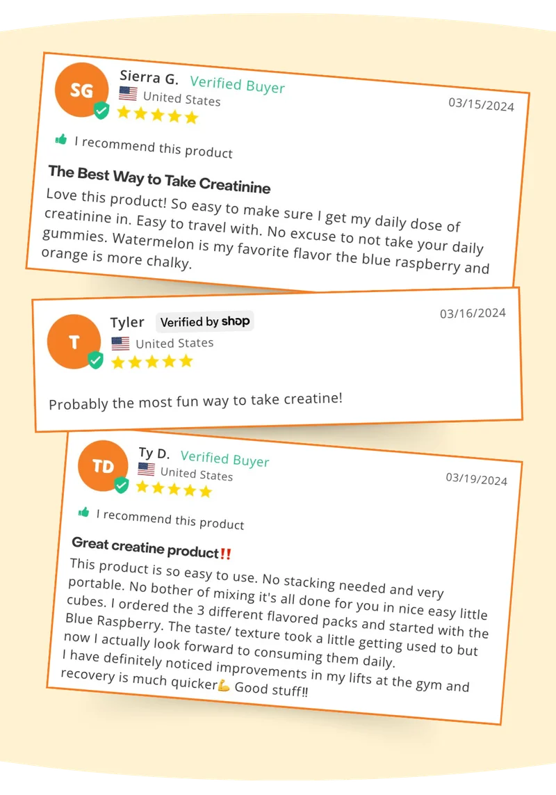 Gummies Reviewed