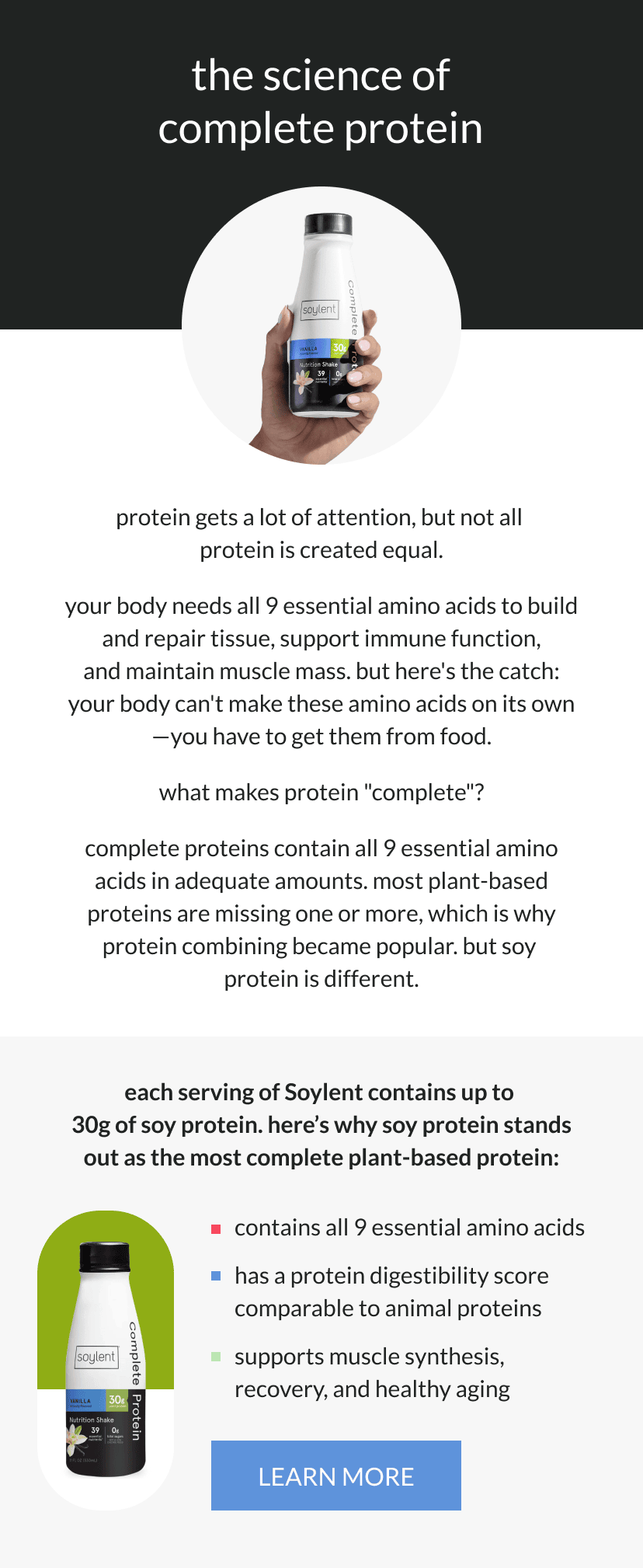 the science of complete protein   protein gets a lot of attention, but not all protein is created equal.      your body needs all 9 essential amino acids to build and repair tissue, support immune function, and maintain muscle mass. but here's the catch: your body can't make these amino acids on its own—you have to get them from food.      what makes protein "complete"?   complete proteins contain all 9 essential amino acids in adequate amounts. most plant-based proteins are missing one or more, which is why protein combining became popular. but soy protein is different.      soy protein stands out as the most complete plant-based protein because:   it contains all 9 essential amino acids   it has a protein digestibility score comparable to animal proteins   it delivers 20-30g of protein per Soylent serving   it supports muscle synthesis, recovery, and healthy aging