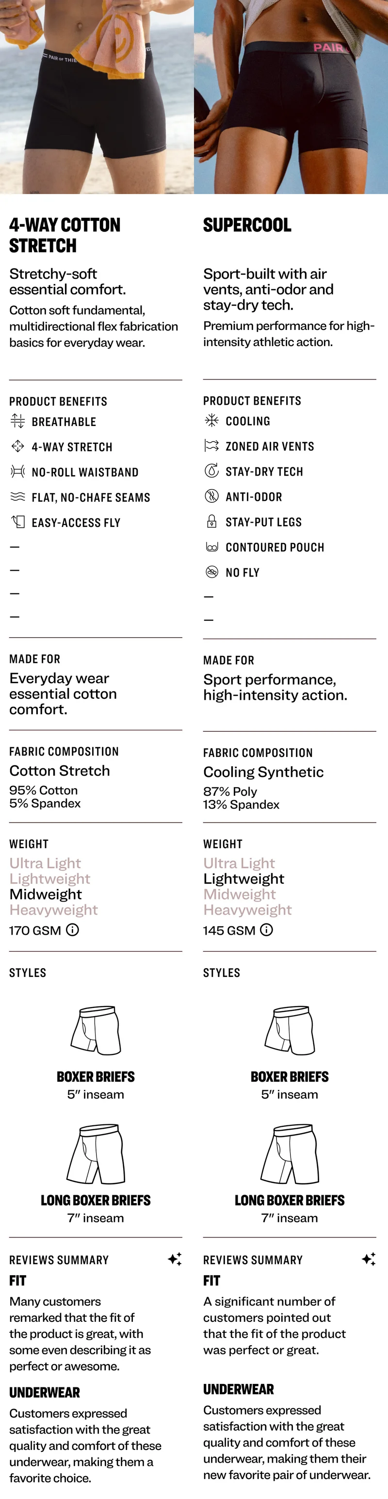 4-Way Cotton&nbsp; Stretch Supercool  Stretchy-soft essential comfort.  Sport-built with air vents, anti-odor and stay-dry tech.  Cotton soft fundamental, multidirectional flex fabrication basics for everyday wear.   Premium performance for high-intensity athletic action.   Product benefits Product benefits Breathable Cooling 4-Way Stretch Zoned air vents No-Roll Waistband Stay-dry tech Flat, No-Chafe Seams anti-odor Easy-Access Fly Stay-put legs — Contoured pouch — no fly — — — — Made for Made for Everyday wear essential cotton comfort. Sport performance, high-intensity action.   fabric COMPOSITION fabric COMPOSITION Cotton Stretch Cooling Synthetic 95% Cotton  5% Spandex   87% Poly  13% Spandex   weight weight Ultra Light Ultra Light Lightweight Lightweight Midweight Midweight Heavyweight Heavyweight 170 GSM 145 GSM Styles Styles Product Details Perfect for... Moisture Wicking Reviews Fit  A significant amount of customers expressed satisfaction with the fit, stating that it was perfect and comfortable.  Underwear Many customers raved about the great quality and comfort of this underwear, making it the most common opinion. Everyday medium-intensity action. Quick Dry Zoned Air Vents Fabric Stay-Put Legs Product Details Lightweight Synthetic:  90% Poly 10% Lycra  Adaptiv&nbsp; Holds Shape BOXER BRIEFS BOXER BRIEFS Reviews Moisture Wicking Perfect for... 5" inseam Fit  A significant amount of customers expressed satisfaction with the fit, stating that it was perfect and comfortable.  Underwear Many customers raved about the great quality and comfort of this underwear, making it the most common opinion. Everyday medium-intensity action. 5" inseam Cotton Stretch:  55% Cotton 39% Poly 6% Lycra Adaptiv Quick Dry Zoned Air Vents Fabric Stay-Put Legs Product Details Lightweight Synthetic:  90% Poly 10% Lycra  Adaptiv&nbsp; Holds Shape Pack Price Weight Perfect for... Reviews $24.99 Moisture Wicking Ultra light Quick Dry Fit  A significant amount of customers expressed satisfaction with the fit, stating that it was perfect and comfortable.  Underwear Many customers raved about the great quality and comfort of this underwear, making it the most common opinion. Everyday medium-intensity action. long BOXER BRIEFS long BOXER BRIEFS Cotton Stretch:  55% Cotton 39% Poly 6% Lycra Adaptiv Zoned Air Vents Lightweight Price per Pair Midweight 7" inseam $8.33 Stay-Put Legs 7" inseam Heavyweight Fabric Lightweight Sold in (pack count) 130g Synthetic:  90% Poly 10% Lycra  Adaptiv&nbsp; Holds Shape Pack Price reviews summary reviews summary 3 Weight $24.99 Ultra light Fit Fit Styles Many customers remarked that the fit of the product is great, with some even describing it as perfect or awesome. PRICE A significant number of customers pointed out that the fit of the product was perfect or great. Cotton Stretch:  55% Cotton 39% Poly 6% Lycra Adaptiv Lightweight Price per Pair Midweight $8.33 Heavyweight Pack Price Sold in (pack count) 130g $14.99–$19.99 Pack Price Weight 3 Boxer Briefs Long Boxer Briefs $24.99 Ultra light Price per Pair Styles Underwear $4.99 Underwear 5-inch inseam 7-inch inseam Lightweight Price per Pair Midweight Sold in (pack count) $8.33 Customers expressed satisfaction with the great quality and comfort of these underwear, making them a favorite choice. Customers expressed satisfaction with the great quality and comfort of these underwear, making them their new favorite pair of underwear. Heavyweight 3–4 Sold in (pack count) 130g 3 Boxer Briefs Long Boxer Briefs Styles 5-inch inseam 7-inch inseam Boxer Briefs Long Boxer Briefs 5-inch inseam 7-inch inseam Product Details Perfect for... Moisture Wicking Reviews Fit  A significant amount of customers expressed satisfaction with the fit, stating that it was perfect and comfortable.  Underwear Many customers raved about the great quality and comfort of this underwear, making it the most common opinion. Everyday medium-intensity action. Quick Dry Zoned Air Vents Fabric Stay-Put Legs Lightweight Synthetic:  90% Poly 10% Lycra  Adaptiv&nbsp; Holds Shape Cotton Stretch:  55% Cotton 39% Poly 6% Lycra Adaptiv Pack Price Weight $24.99 Ultra light Lightweight Price per Pair Midweight $8.33 Heavyweight Sold in (pack count) 130g 3 Styles Boxer Briefs Long Boxer Briefs 5-inch inseam 7-inch inseam