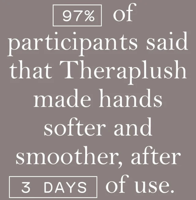 97% of participants said that Theraplush made hands softer and smoother, after 3 days of use.
