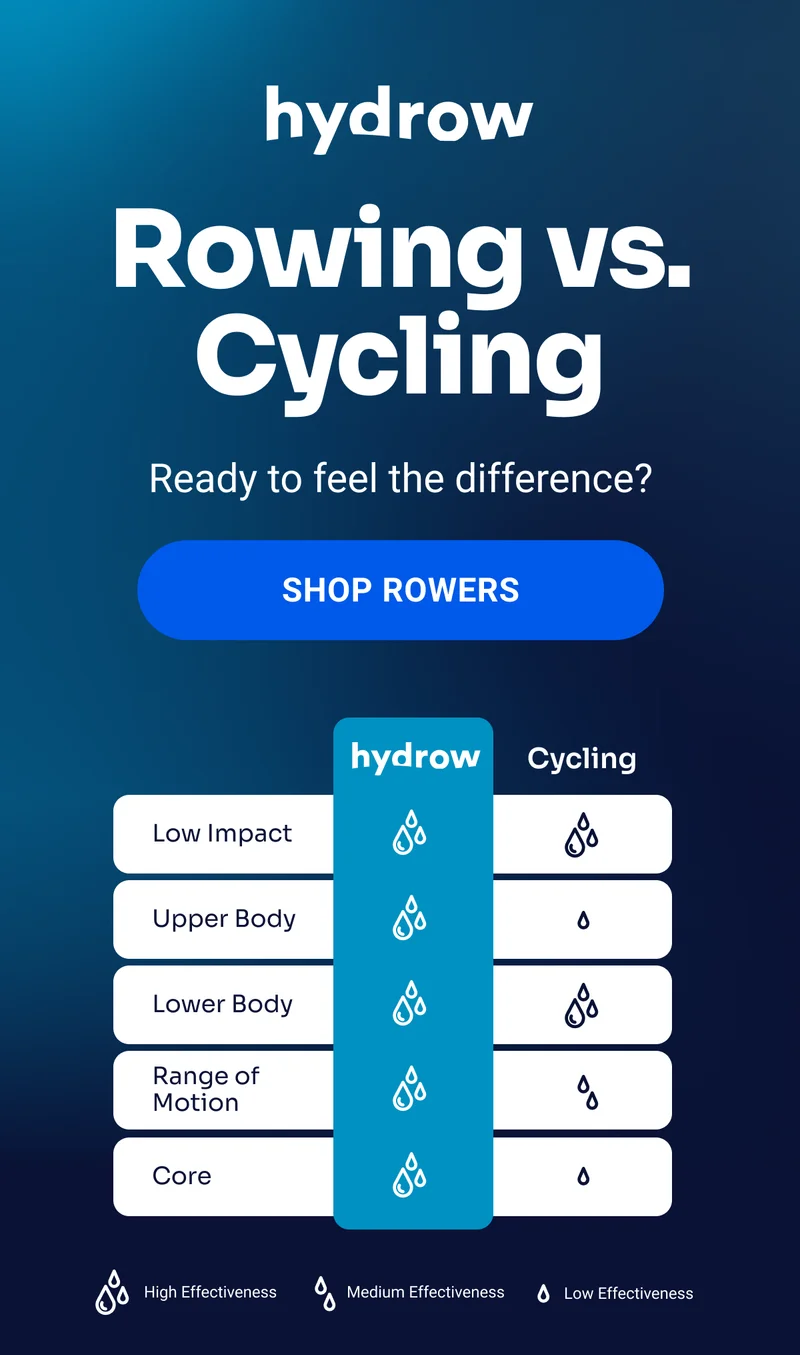 Rowing vs. Cycling Ready to feel the difference? SHOP ROWERS Cycling Low Impact Upper Body Lower Body Range of Motion Core High Effectiveness Medium Effectiveness Low Effectiveness