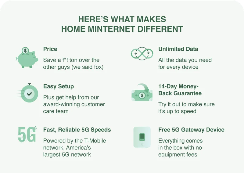 Here's what makes Home Minternet different