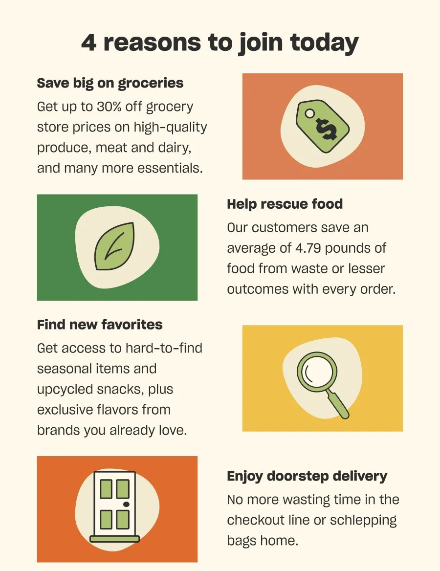 4 reasons to join today. 1) Save big on groceries, 2) Help rescue food, 3) Find new favorites, 4) Enjoy doorstep delivery