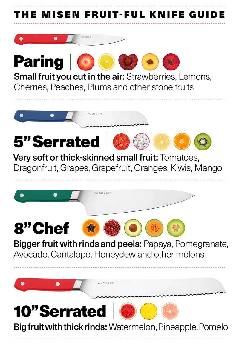 The Misen Fruit-Ful Knife Guide