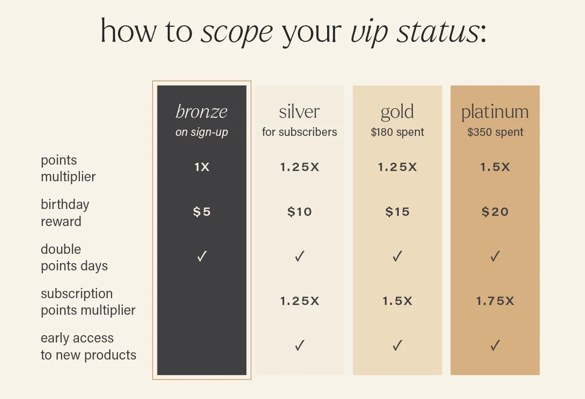 HOW TO SCOPE YOUR VIP STATUS: bronze (on sign up), silver (for subscribers), gold ($180 spent), platinum ($350 spent).