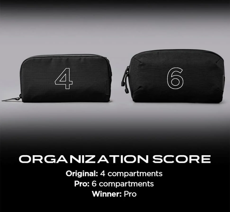 organization score