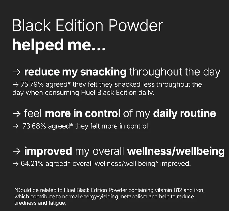 Black Edition Powder helped me...