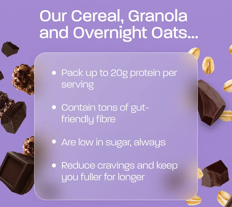 Our Cereal, Granola and Overnight Oats... Pack up to 20g protein per serving. Contain tons of gut-friendly fibre. Are low in sugar, always. Reduce cravings and keep you fuller for longer
