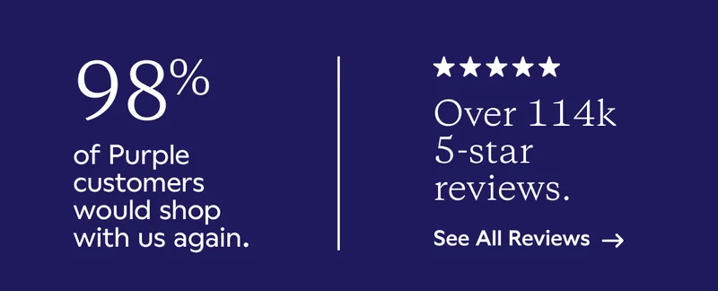 98% of Purple customers would shop with us again. Over 114k 5-star reviews. See All Reviews