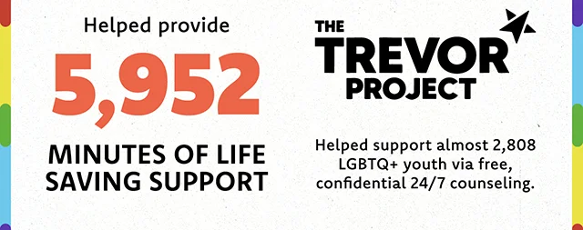 The Trevor Project. Helped provide 5952 minutes of life saving support. Helped support almost 2808 LGBTQ Plus youth via free confidential, 24-7 counseling.