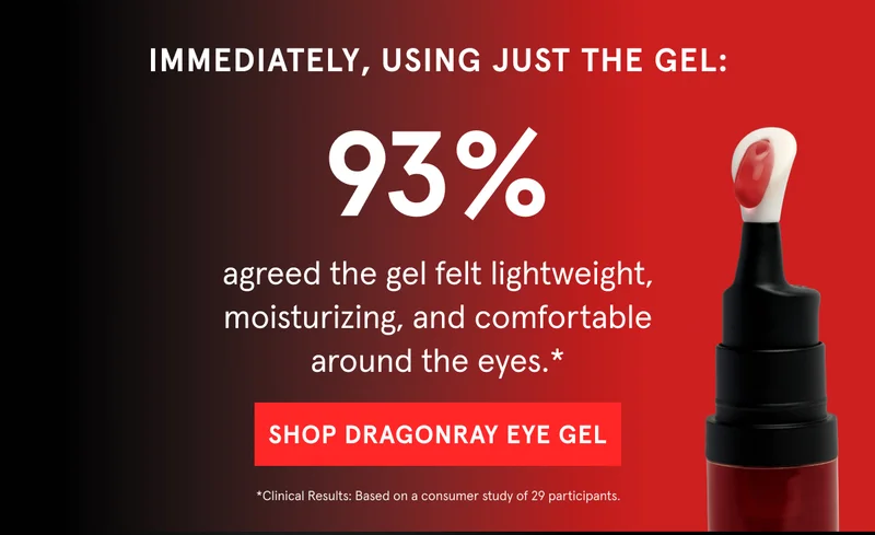 Immediately | 93% agreed the gel felt lightweight, moisturizing, and comfortable around the eyes.