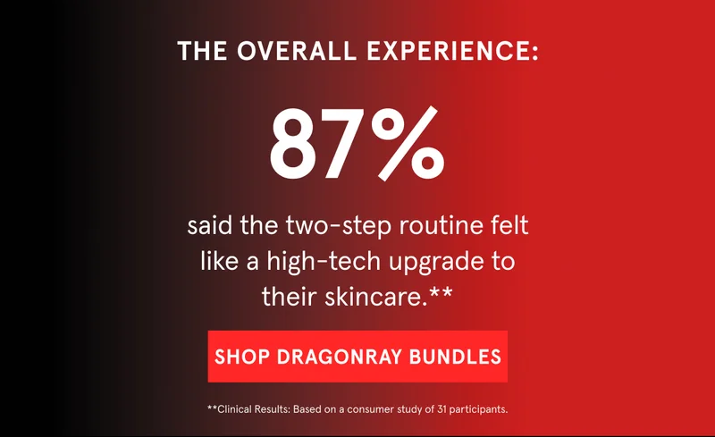 The Overall Experience | 87% said the two-step routine felt like a high-tech upgrade to their skincare.