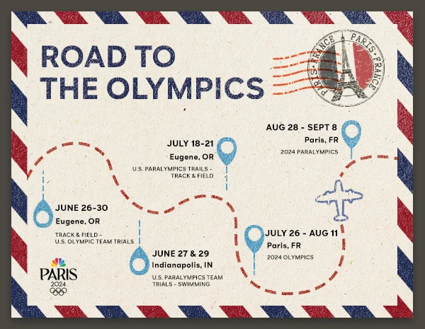 Road to the Olympics
