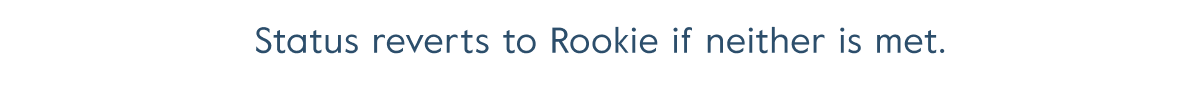 Guru status returns to Rookie if all subscriptions are cancelled.