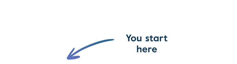 You start here
