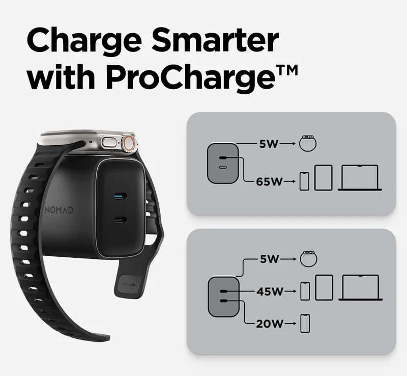 Pro Charge Power Philosophy dynamically routes the full 65W of power to whichever USB-C port you plug into. Plug in a second device and ProCharge reroutes 45W to the top port & 20W to the bottom port.