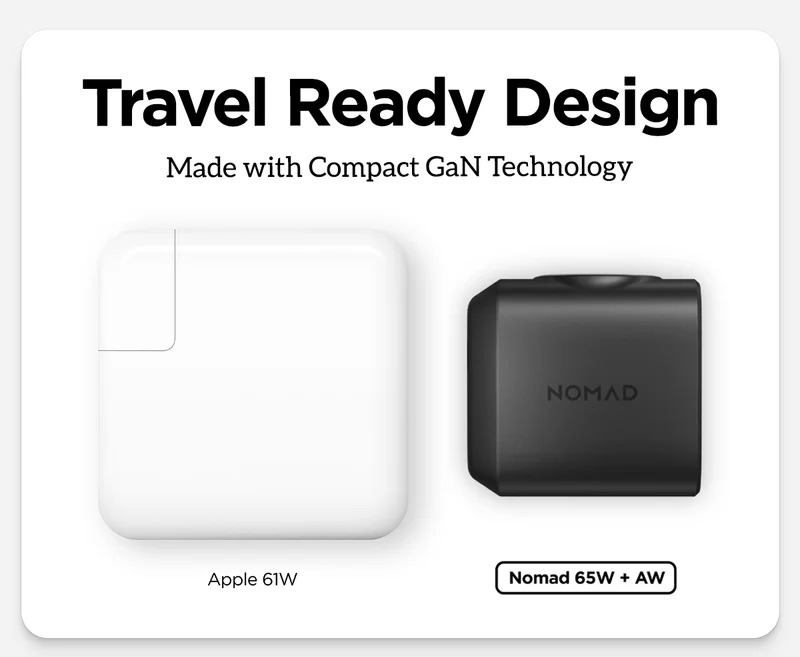 Designed with GaN technology and featuring retractable prongs, 65W Power Adapter Apple Watch Edition guarantees a compact charging experience no matter where you roam.