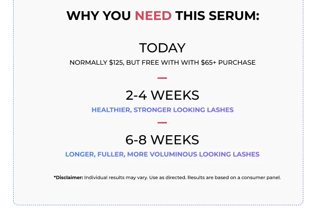 Lash serum results timeline - Free with $65+ purchase today, healthier stronger looking lashes in 2-4 weeks, longer fuller more voluminous looking lashes in 6-8 weeks