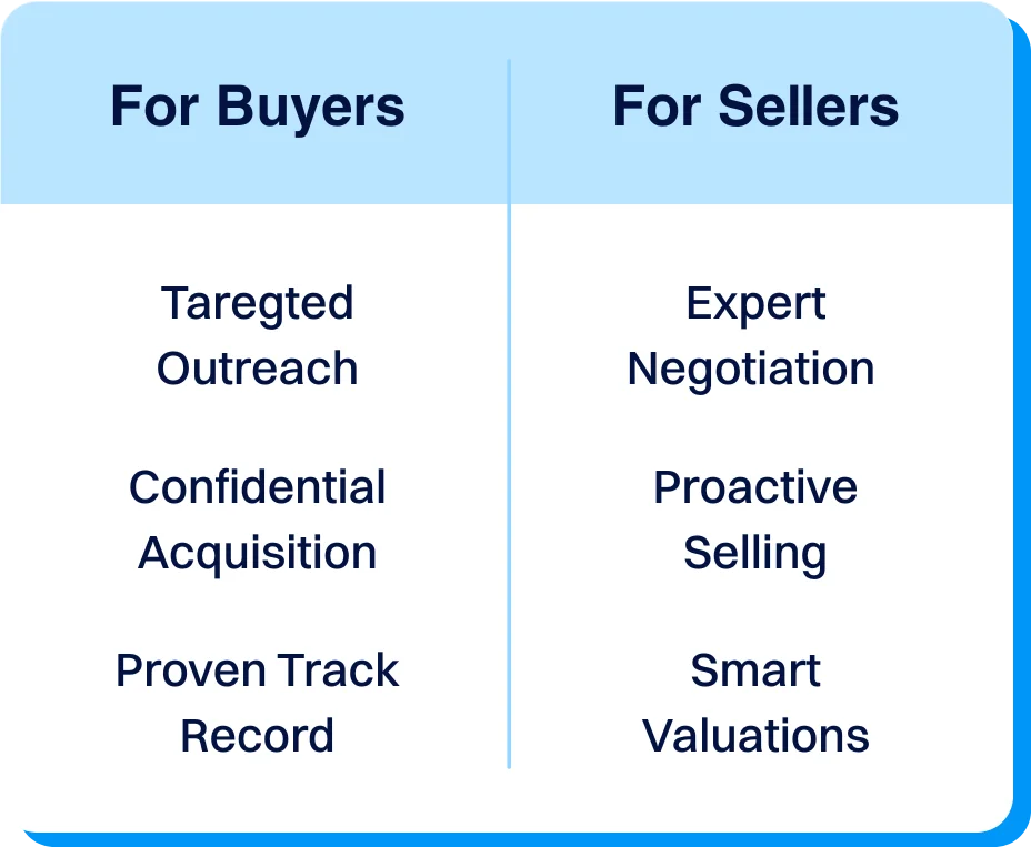 For buyers and sellers table
