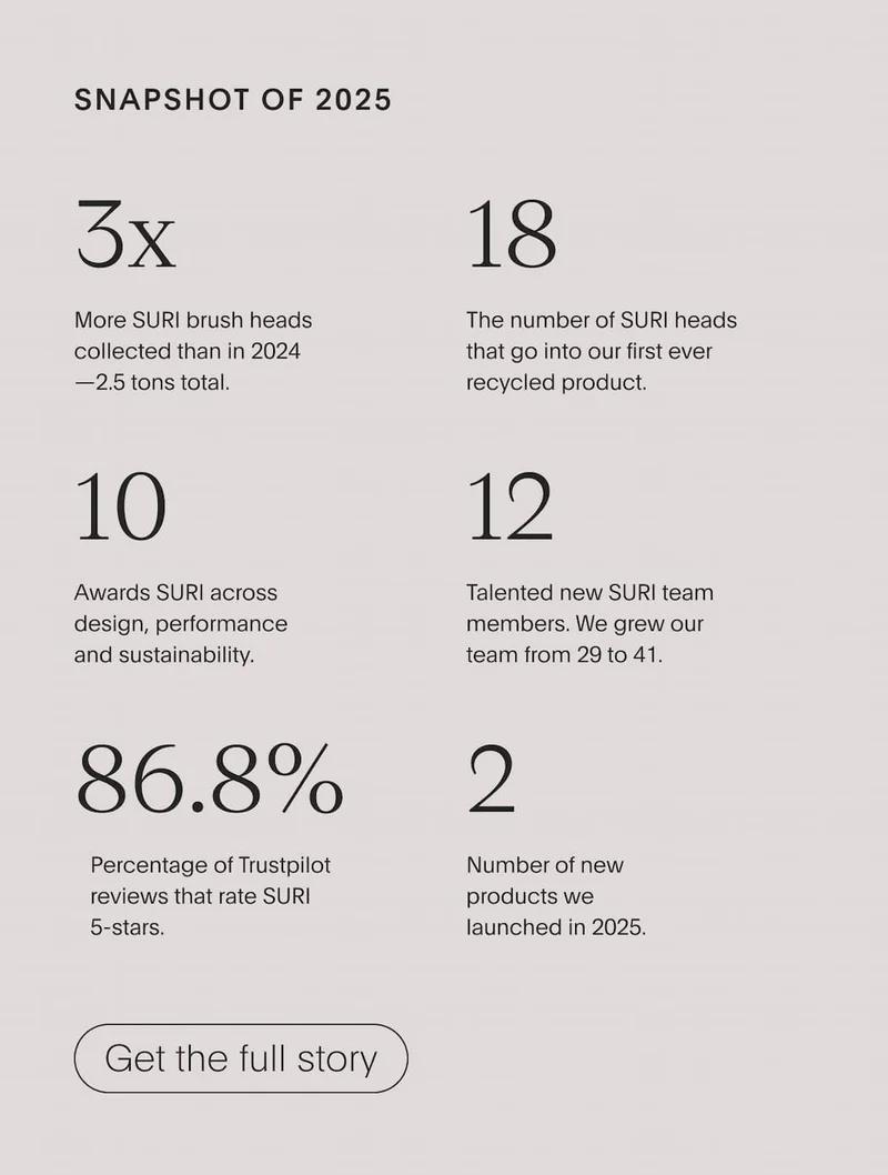 SNAP SHOT OF 2025 | GET THE FULL STORY