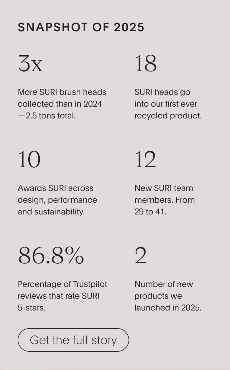 SNAP SHOT OF 2025 | GET THE FULL STORY