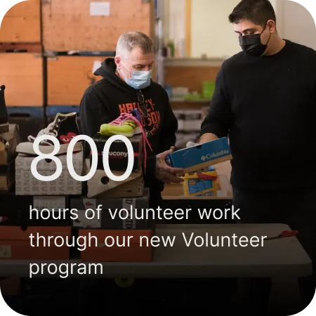 800 hours of volunteer work through our new Volunteer program 800 hours of volunteer work through our new Volunteer program