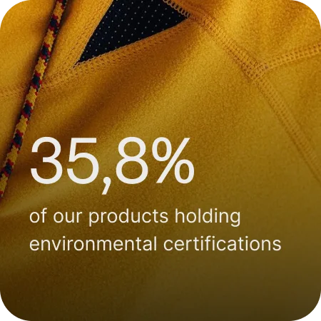 35.08% of our products have an environmental certification 35.08% of our products have an environmental certification