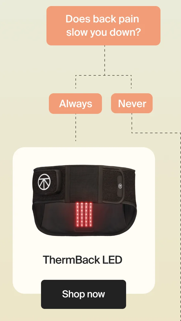 Does back pain slow you down? - Always / Never | ThermBack LED | Shop now