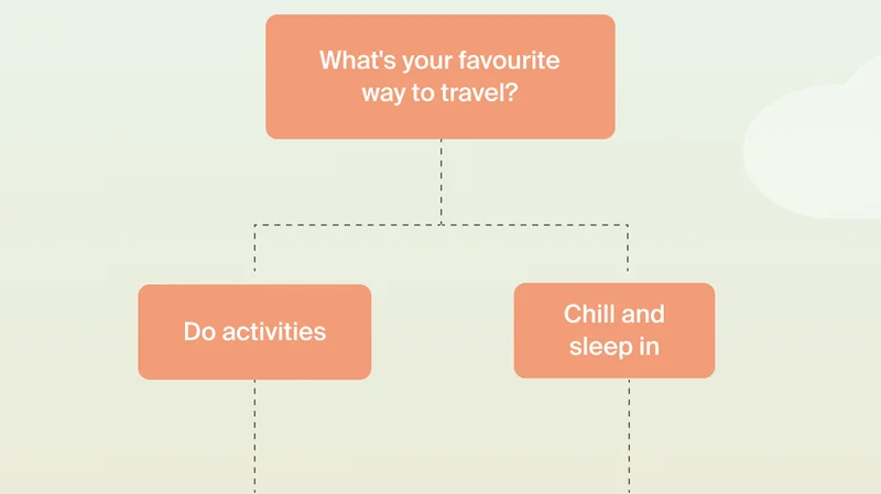 What's your favorite way to travel? - Do activities / Chill and sleep in