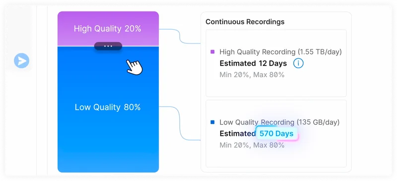 Intelligently extend recording capacity without sacrificing critical footage. Improved offsite archiving sends a second copy of detections in real time for true redundancy.