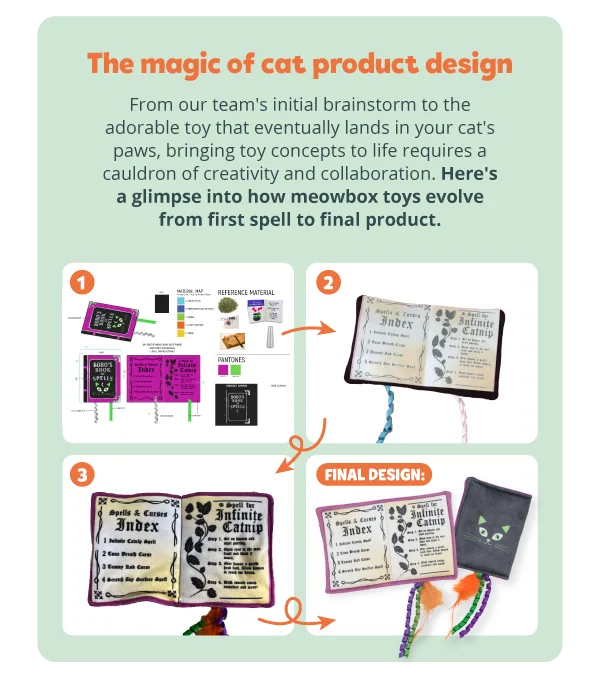**The magic of cat product design**  From our team's initial brainstorm to the adorable toy that eventually lands in your cat's paws, bringing toy concepts to life requires a cauldron of creativity and collaboration. Here's a glimpse into how meowbox toys evolve from first spell to final product.
