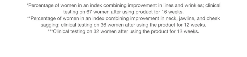 *Percentage of women in an index combining improvement in lines and wrinkles; clinical testing on 67 women after using product for 16 weeks. | **Percentage of women in an index combining improvement in neck, jawline, and cheek sagging; clinical testing on 36 women after using the product for 12 weeks. | ***Clinical testing on 32 women after using the product for 12 weeks.