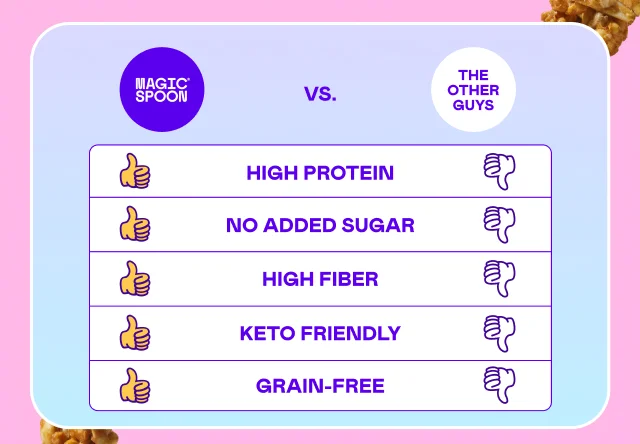 Magic Spoon vs The Other Guys Magic Spoon vs The Other Guys