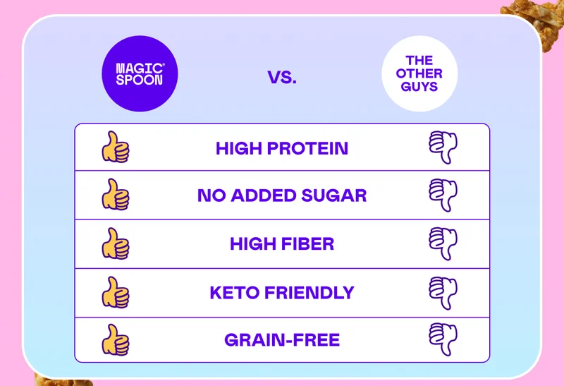 Magic Spoon vs The Other Guys