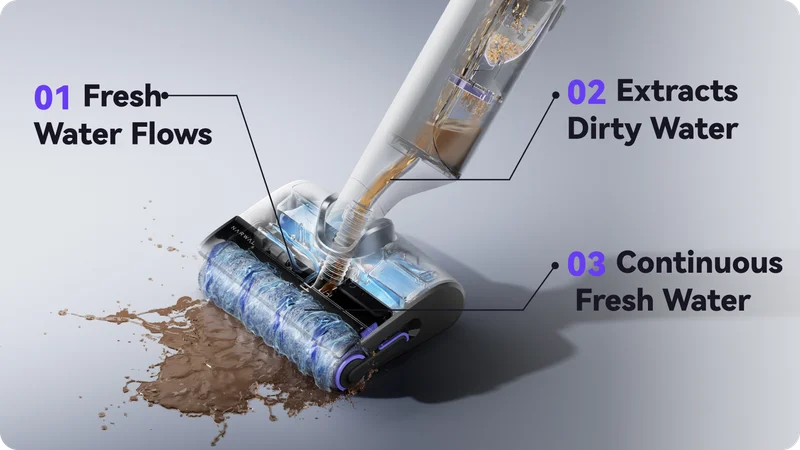 The secret of the Narwal S30 Series Wet Dry Vacuum is always using fresh water for every clean. Its roller mop not only scrubs the floor but, with 20,000Pa suction power, also picks up debris and hair effortlessly.