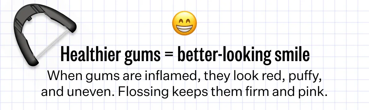 Healthier gums = better-looking smile | When gums are inflamed, they look red, puffy, and uneven. Flossing keeps them firm and pink.