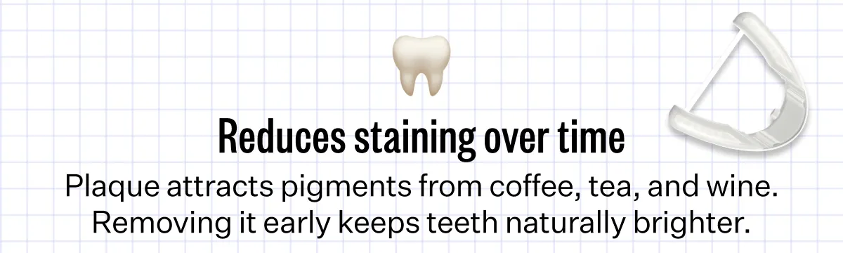 Reduces staining over time | Plaque attracts pigments from coffee, tea, and wine. Removing it early keeps teeth naturally brighter.