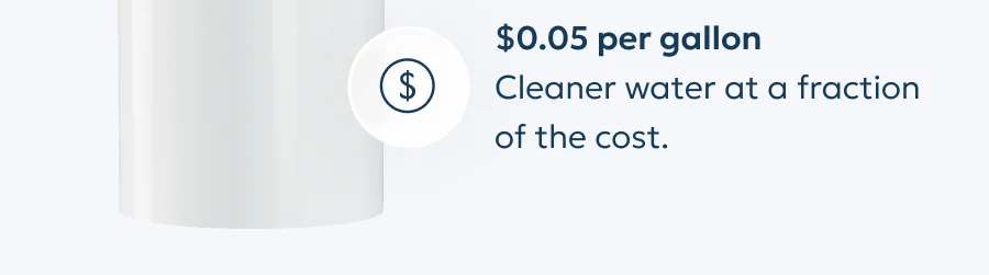 $0.05 per gallon Cleaner water at a fraction of the cost.
