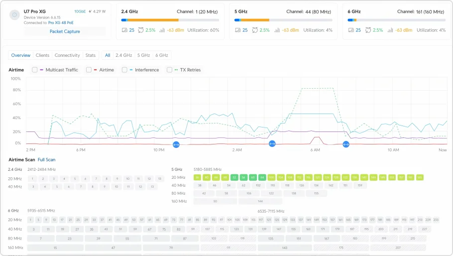 Airview Diagnostics Panel