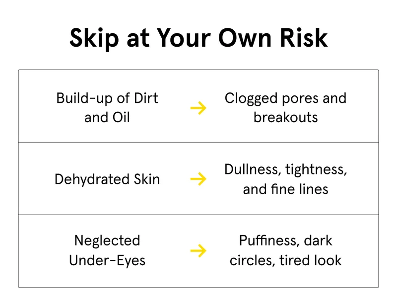 Skip at Your Own Risk