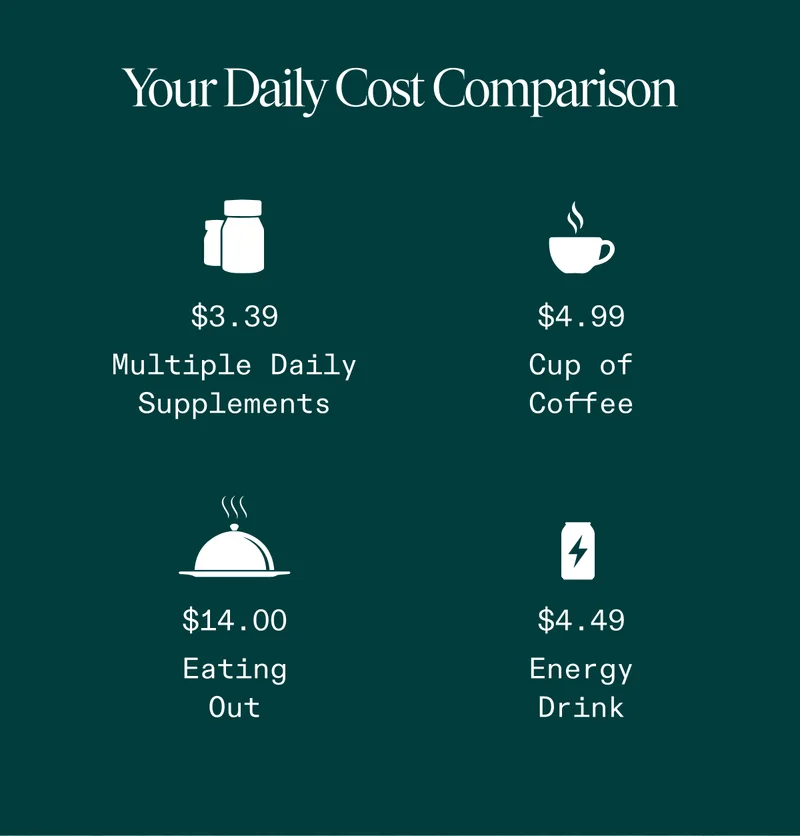 Daily Cost Calculator