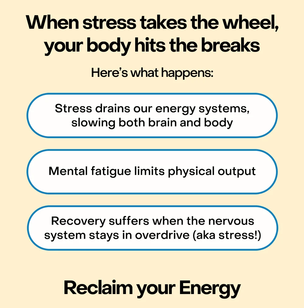 When stress takes the wheel, your body hits the breaks. Here's what happens: - Stress drains our energy systems, slowing both brain and body - Mental fatigue limits physical output - Recovery suffers when the nervous system stays in overdrive (aka stress!)