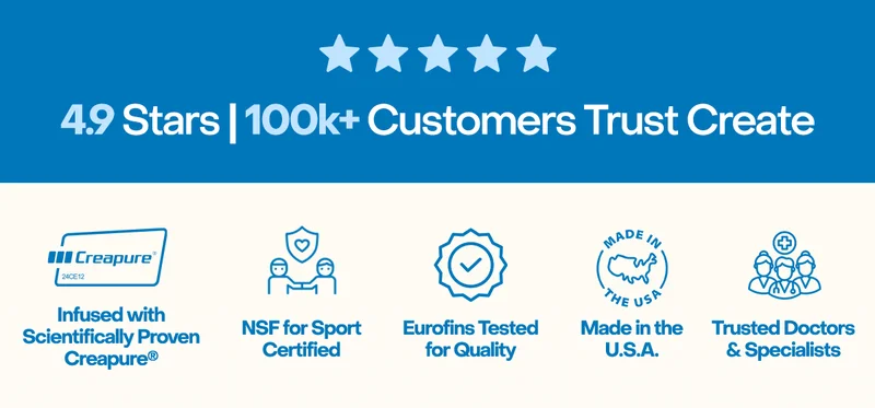 4.9 Stars | 100k+ Customers Trust Create