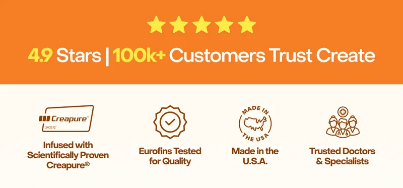 4.9 Stars | 100k+ Customers Trust Create