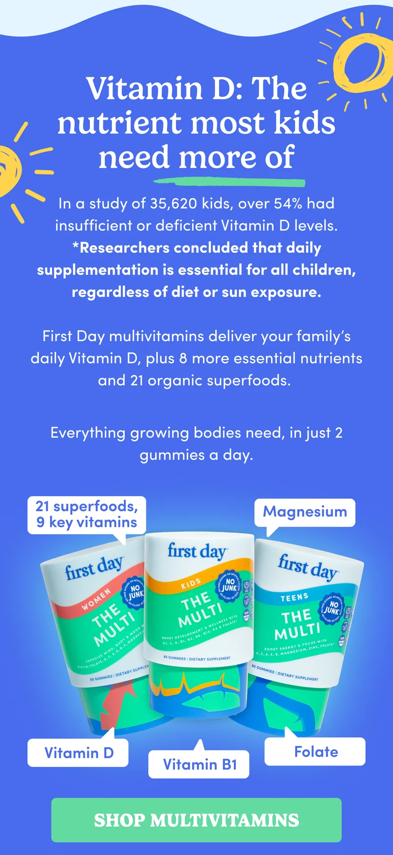 Vitamin D; The nutrient most kids need more of