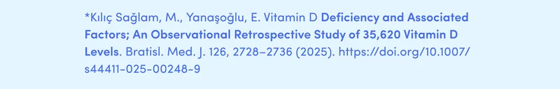 Kılıç Sağlam, M., Yanaşoğlu, E. Vitamin D Deficiency and Associated Factors; An Observational Retrospective Study of 35,620 Vitamin D Levels. Bratisl. Med. J. 126, 2728–2736 (2025). https://doi.org/10.1007/s44411-025-00248-9