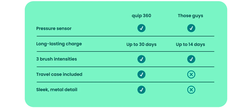 Shop quip 360
